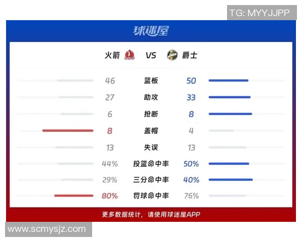火箭与爵士比赛直播信息及观看渠道详解